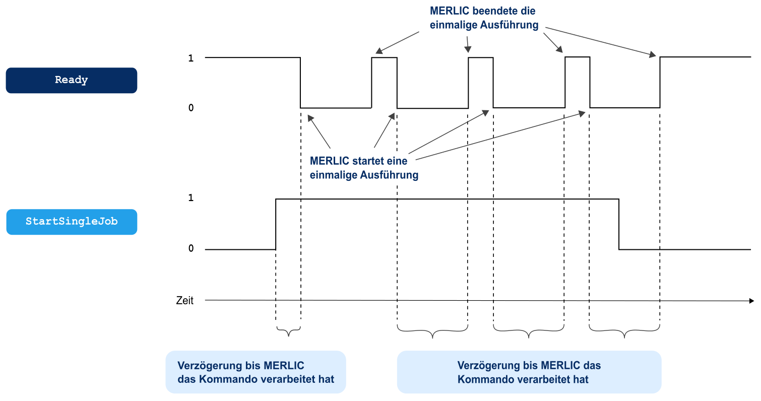 Klicken, um das Bild zu vergrößern