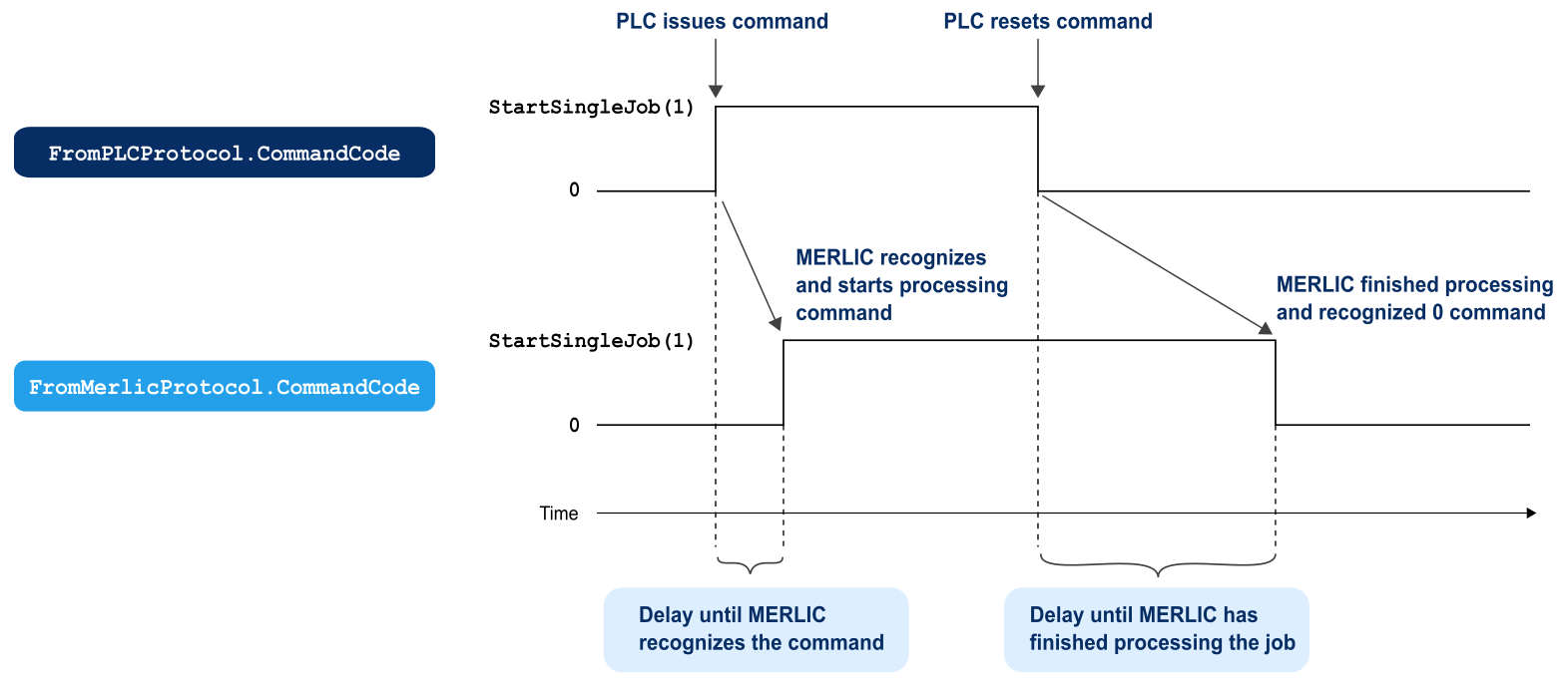 Click to enlarge the image