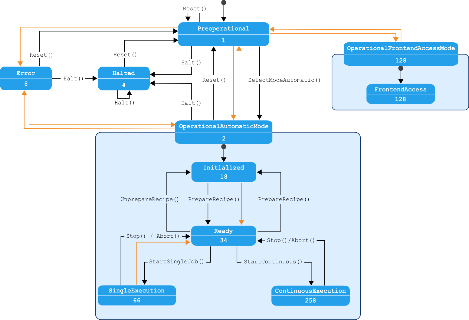 Click to enlarge the image