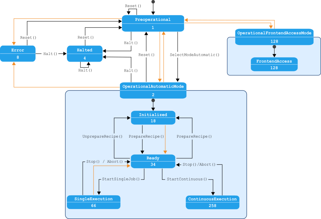 Checking the MERLIC State (Hilscher)
