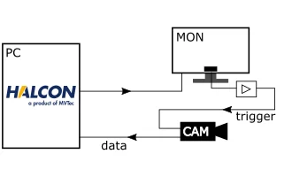 Speed in deflectrometry set up simple trigger