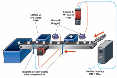 Diagram of a machine vision system inspecting plastic rings using cameras, lighting, and HALCON image processing.