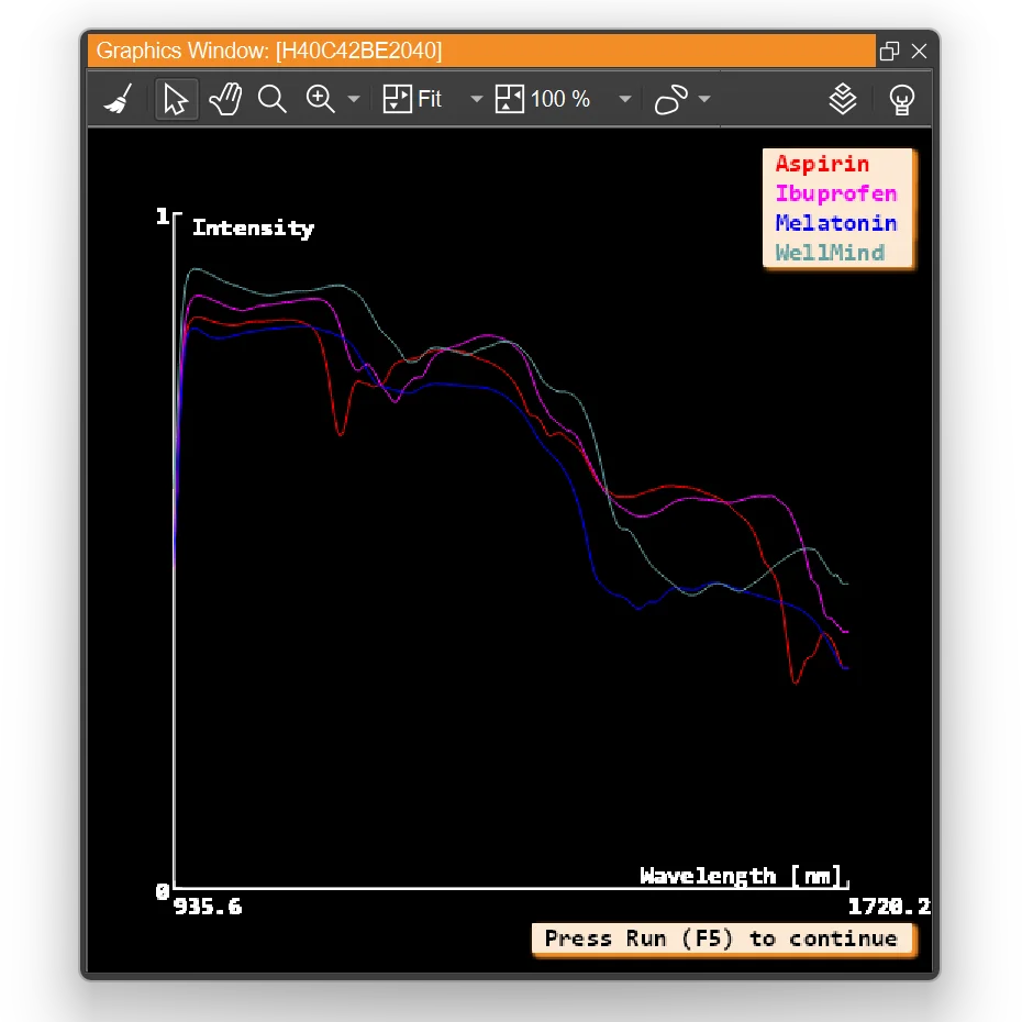 Pipeline in HALCON for hyperspectral imaging: Import, transformation, and classification.