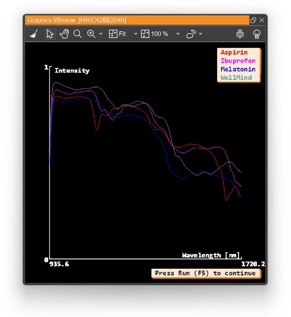 Pipeline in HALCON for hyperspectral imaging: Import, transformation, and classification.
