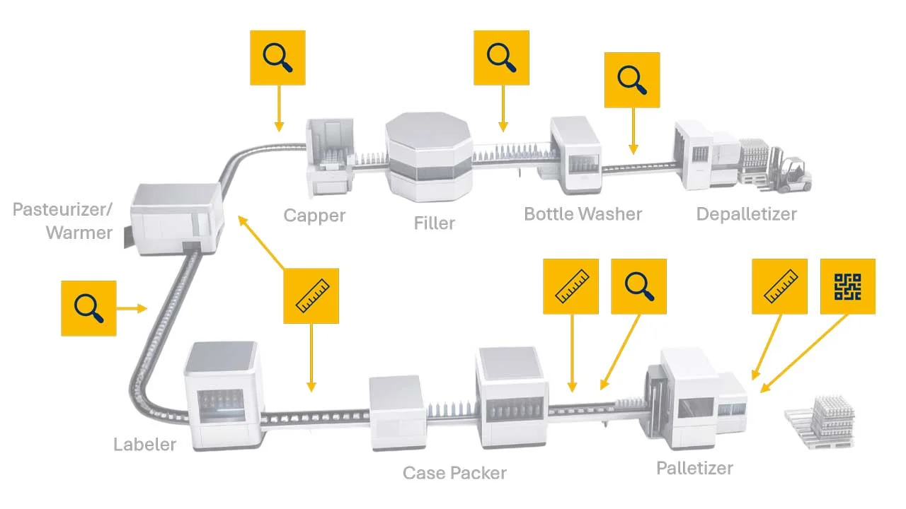 Machine vision used for various tasks in a PET filling machine