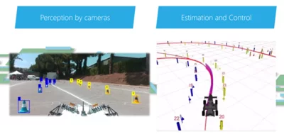 Camera-based perception, pose estimation, and track generation using MVTec HALCON for autonomous driving.