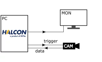 Speed in deflectrometry set up monitor trigger