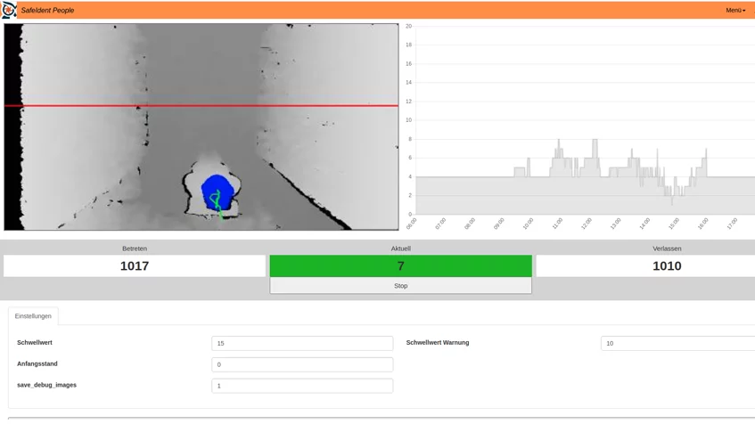 Benutzeroberfläche einer People-Counting-Anwendung mit MVTec HALCON zur Objekt- und Positions­erkennung, inklusive Livebild, Zähllinie, Personenstatus und statistischer Auswertung.