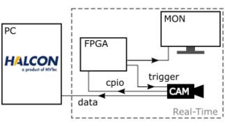 FPGA 设置