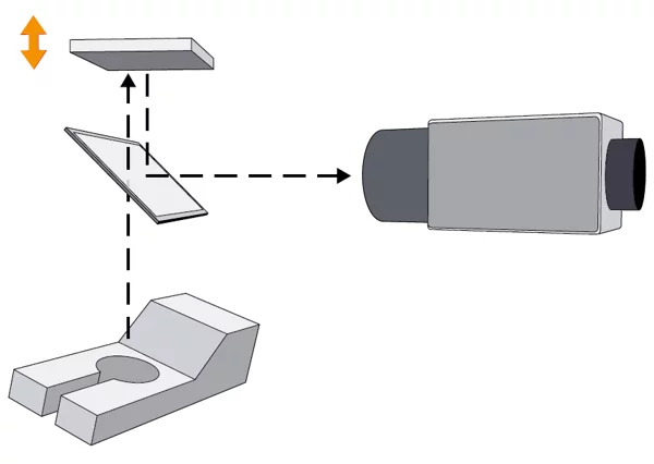 Several images of the object are taken with different distances. The change in focus is used to calculate distance information.