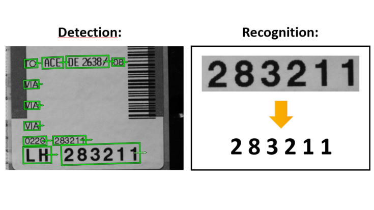 HALCON Deep OCR: Train Custom Recognition Models with Deep OCR Labeling