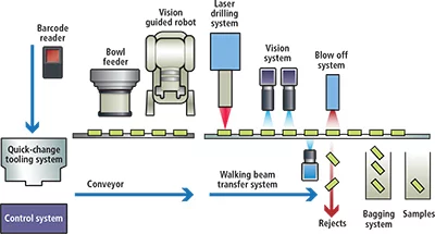 Diagram showing the combination of camera, lighting, and software for precise automotive part inspection.