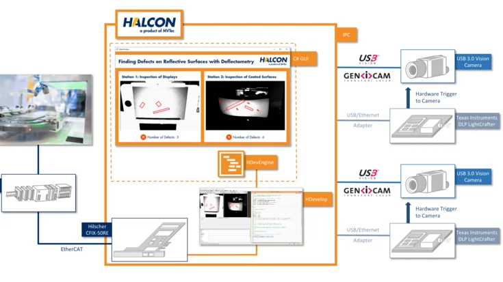 Deflectrometry demo HALCON