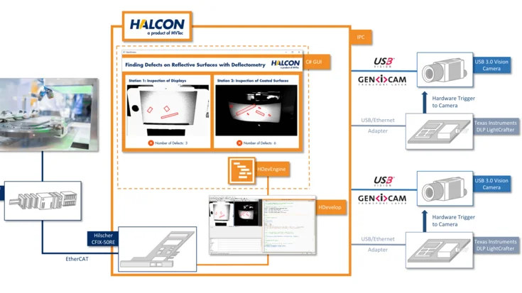 Deflectrometry demo HALCON