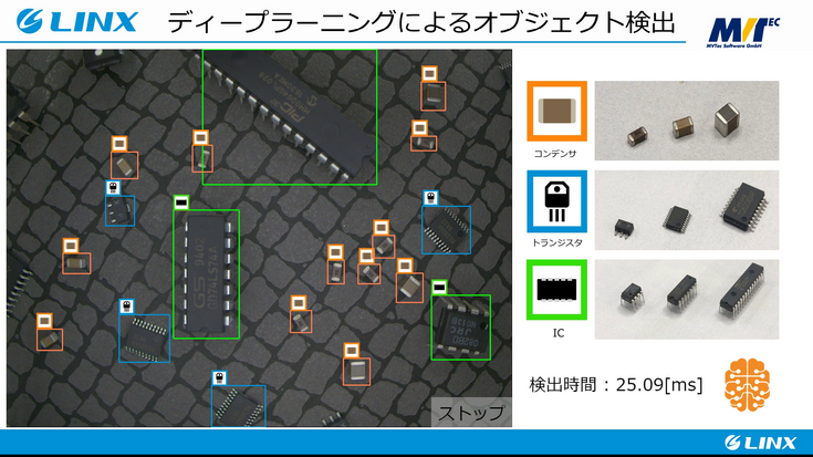 Linx Machine Vision Machine Vision Object Recognition: Classification, Detection & 3D ...