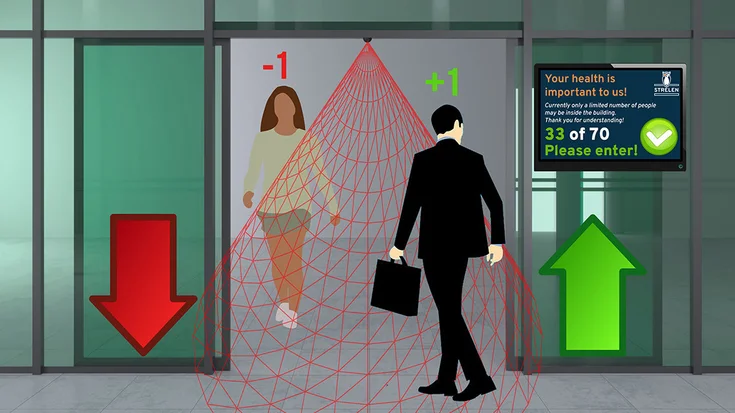 Visualisierung eines People-Counting-Systems am Gebäudeeingang mit 3D-Erfassungsbereich, Ein- und Ausgangsmarkierungen sowie Anzeige zur aktuellen Personenzahl zur sicheren Zutrittskontrolle.