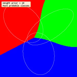 Using regularization Weight prior 10 large