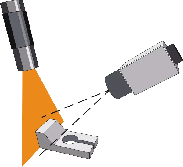 The 3D shape of an object is determined by measuring the profile of the object along a projected line of light.