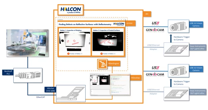 Deflectrometry demo HALCON