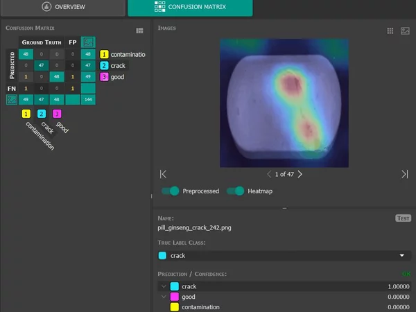 User interface of the MVTec Deep Learning Tool during evaluation for classification.