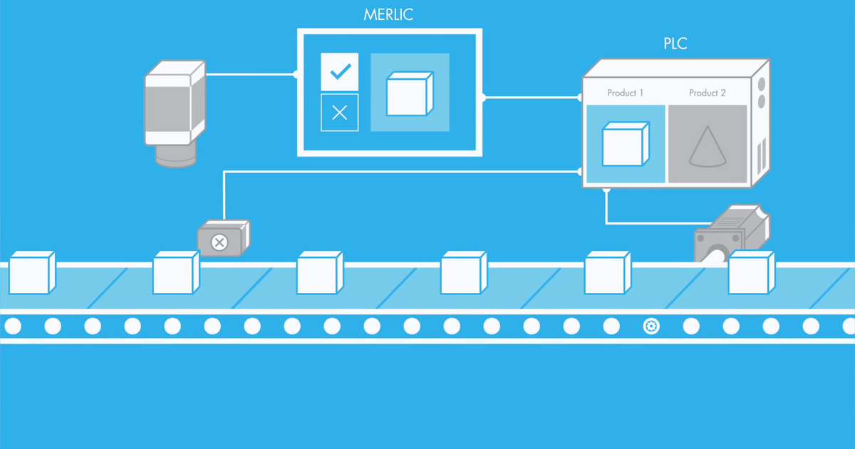 Process Integration with MVTec MERLIC