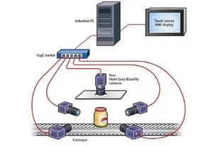 Automated machine vision inspection system for food jars with multiple cameras and lighting for 360-degree quality control.