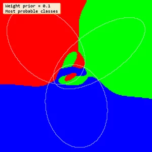 Using regularization Weight prior 0.1 large