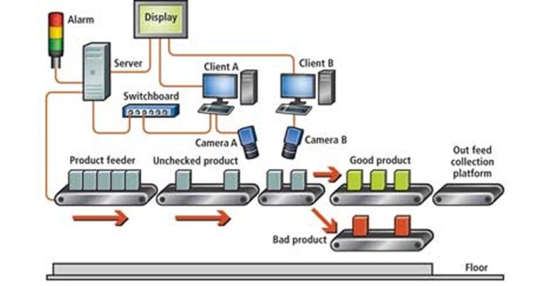 Line Scan Inspection Vector Daheng Image Vision: Automated Color Print Inspection with Line Scan ...