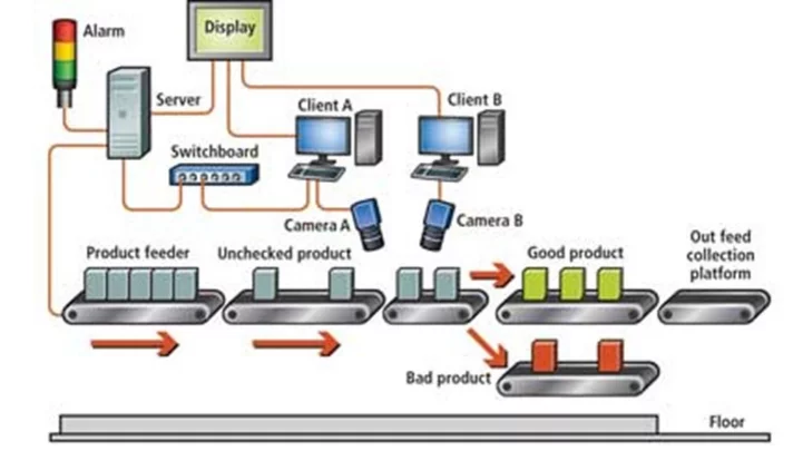 Line-scan vision system diagram used for inspecting printed materials with defect detection along a conveyor.