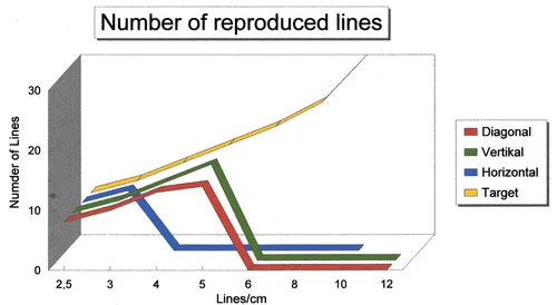 Chart showing the number of reproduced lines used to evaluate camera resolution and line reproduction performance.